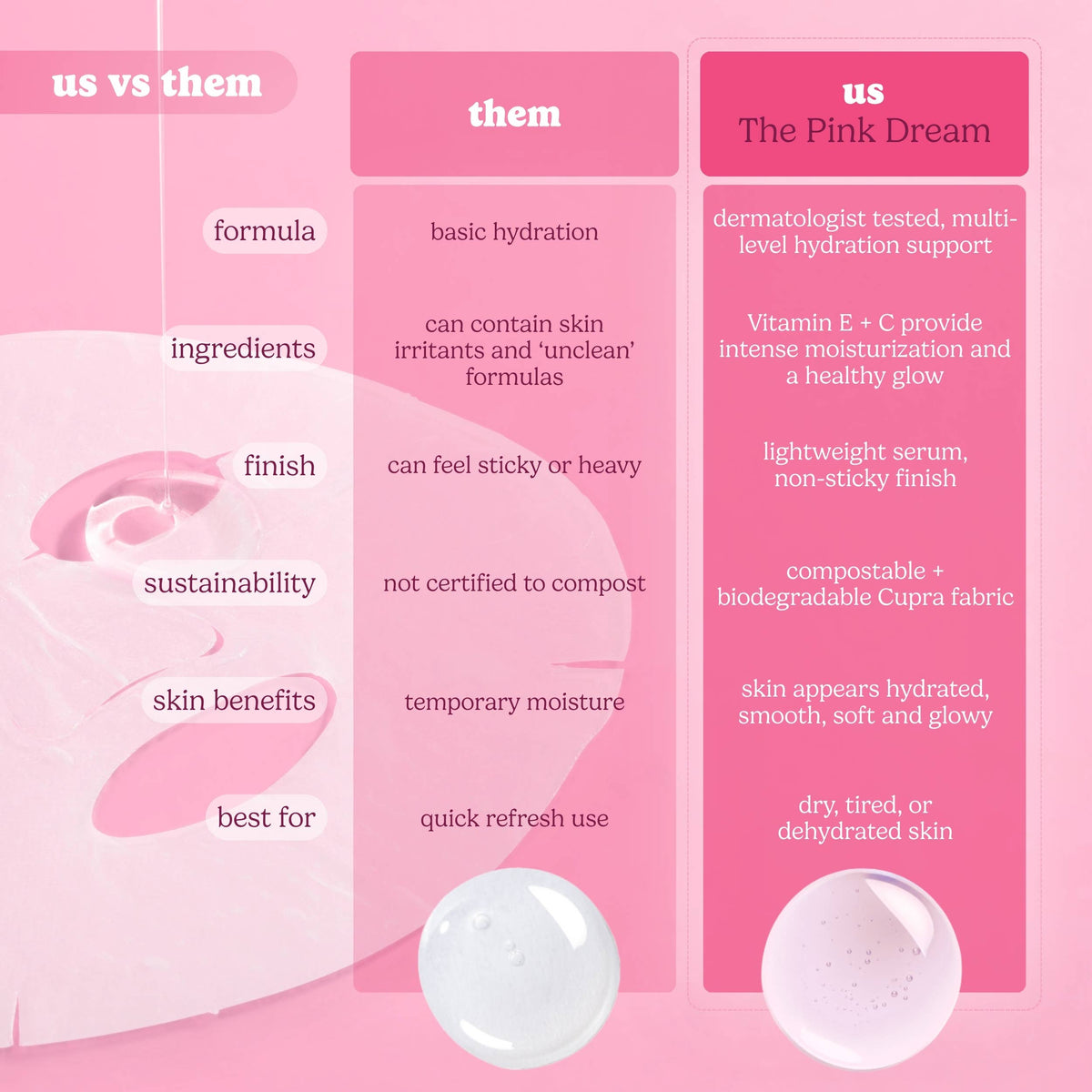 The Pink Dream Moisturizing Raw Juice Sheet Mask